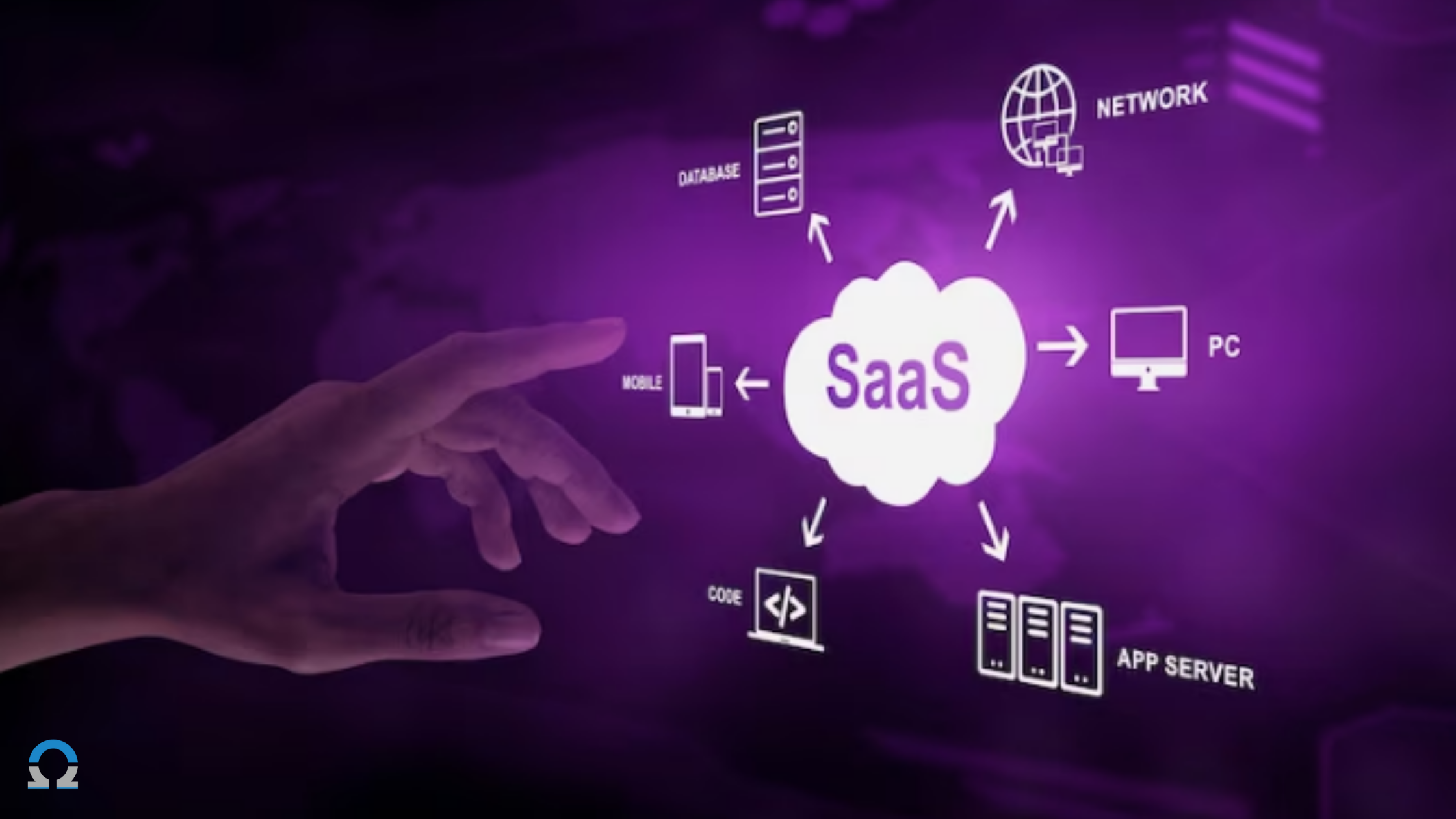 Designing a Winning User Interface for Your SAAS Platform